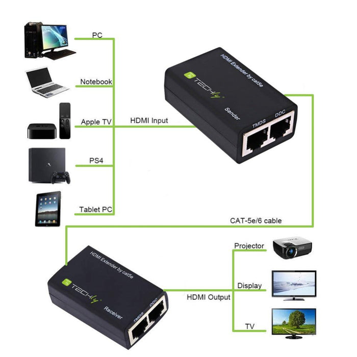 EAN 8057685301153 - Techly IDATA EXT-E30D divisor de video HDMI imagen 3
