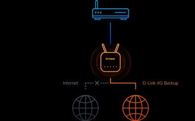 EAN 0790069465703 - D-Link EAGLE PRO AI router inalámbrico Gigabit Ethernet Banda única (2,4 GHz) 4G Blanco imagen 9