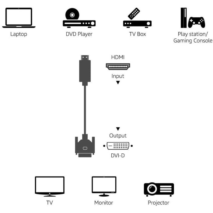 EAN 8057685304611 - Techly 1.8m HDMI - DVI-D M/M 1,8 m Negro imagen 3