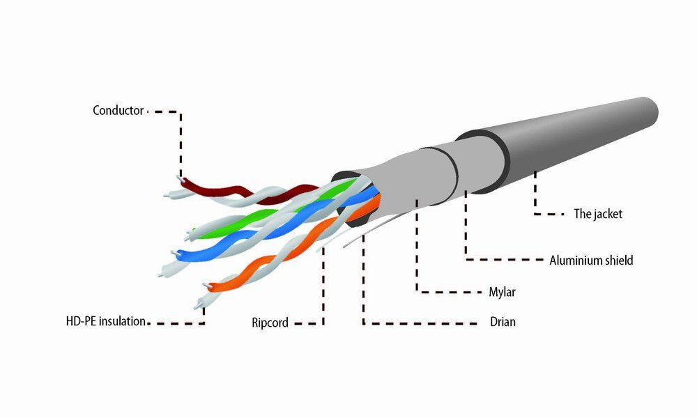EAN 8716309065702 - Gembird FPC-5004E-SO/100C cable de red Gris 100 m Cat5e F/UTP (FTP) imagen 4