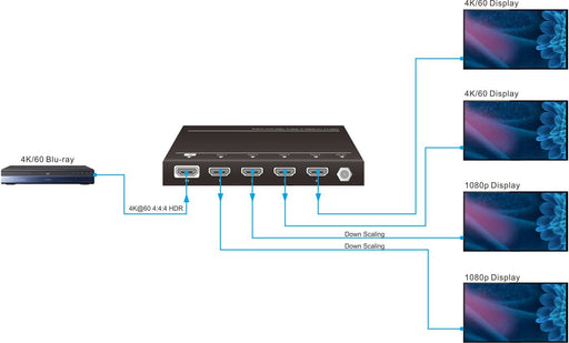EAN 5706998523365 - Vivolink VLHDMISP1X4 divisor de video HDMI 4x HDMI imagen 2