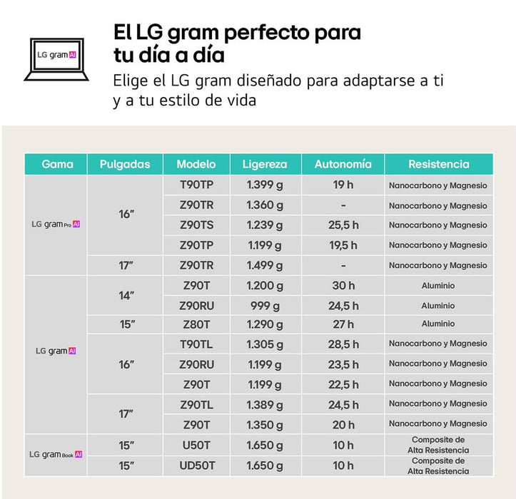 EAN 8806091943378 - LG Gram 15Z90S Intel Core Ultra 5 125H Portátil 39,6 cm (15.6") Full HD 16 GB LPDDR5x-SDRAM 512 GB SSD Wi imagen 7
