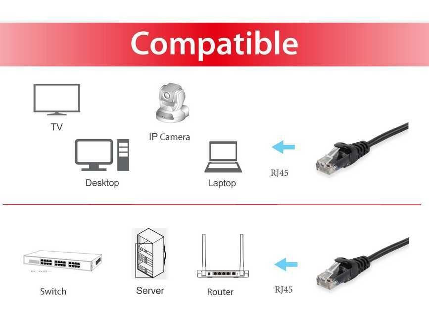 EAN 4015867172582 - Equip 625453 cable de red Negro 0,25 m Cat6 U/UTP (UTP) imagen 3