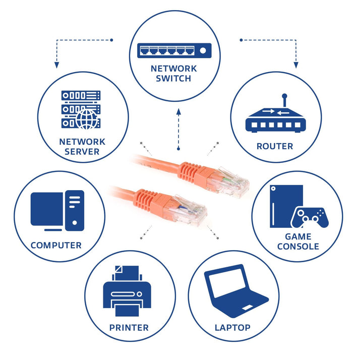 Naranja 10 Meter U Utp Cat6 Patch Cable With Rj45 Connectors