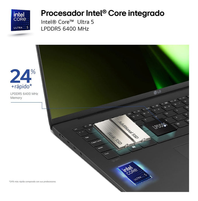 EAN 8806096241684 - LG Gram 14Z90S Intel Core Ultra 5 125H Portátil 35,6 cm (14") WUXGA 16 GB LPDDR5-SDRAM 512 GB SSD Wi-Fi 6 imagen 4