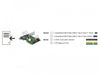 EAN 4043619902996 - DeLOCK 90299 tarjeta y adaptador de interfaz Interno USB 3.2 Gen 1 (3.1 Gen 1) imagen 5