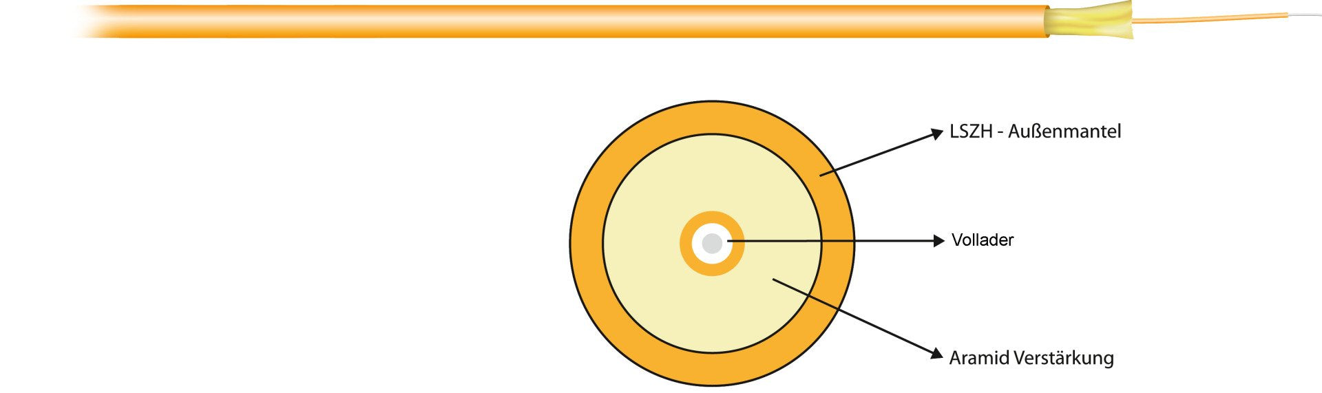 Efb I-V(Zn)H Simplex Om2 1g (1x1) 400n Lszh Naranja 2,8mm