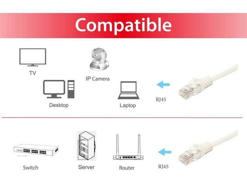 EAN 4015867206645 - Equip 603009 cable de red Blanco 20 m Cat6a U/UTP (UTP) imagen 3