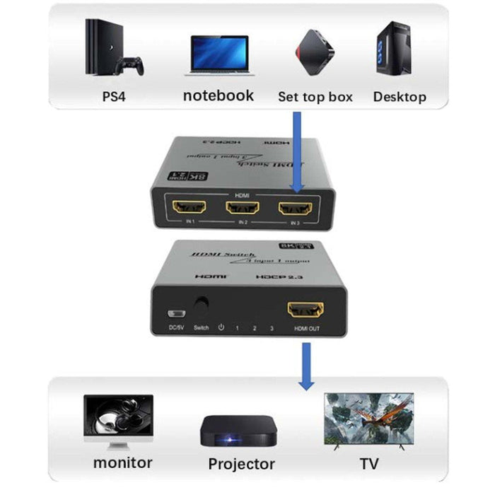 Techly Idata Hdmi-2138kt Interruptor Hdmi 2.1 3x1 8k60hz Con Control Remoto