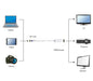 EAN 8716309078757 - Gembird A-mDPM-DPF-001-W 0,1 m DisplayPort Mini DisplayPort Blanco imagen 2