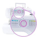 EAN 5902022183943 - Łucznik LENA 2019 máquina de coser Máquina de coser semiautomática Eléctrico imagen 7