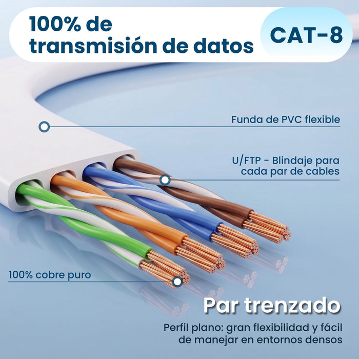 Extralink Lan Patchcord Cat.8 U Ftp 2m 40g Flat Shielded Foiled Twisted Pair Bare Copper White