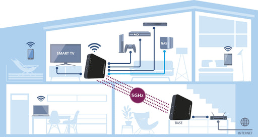 EAN 4250059698550 - Devolo GigaGate 1733 Mbit/s Negro imagen 2