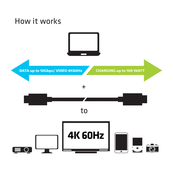 EAN 8719214470500 - CLUB3D 0.8m, 2xUSB3.1-C cable USB USB 3.2 Gen 2 (3.1 Gen 2) 1 m USB C Negro imagen 8