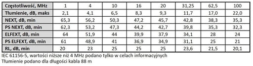EAN 5903148919706 - Extralink CAT5E FTP (F/UTP) V2 OUTDOOR TWISTED PAIR 100M cable de red Negro F/UTP (FTP) imagen 2