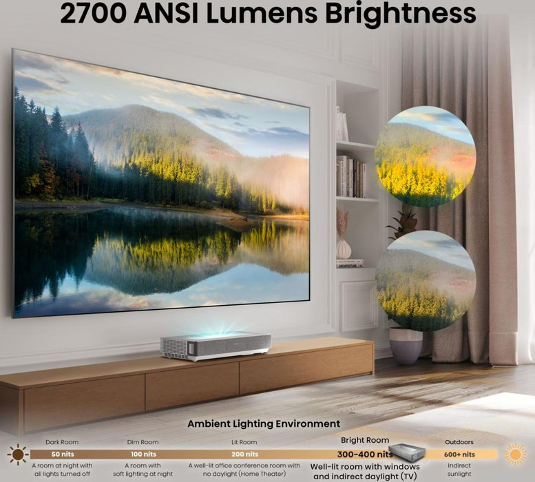 EAN 6942351409559 - Hisense 100L5ND proyector de TV Proyector de alcance ultracorto 2700 lúmenes ANSI DLP UHD 4K (3840x2160)  imagen 8