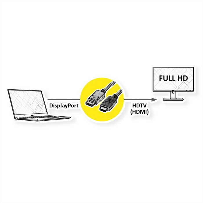 EAN 7630049619845 - ROLINE GREEN 11445782 3 m DisplayPort HDMI Negro imagen 5