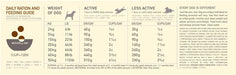 EAN 0064992543112 - Acana Dog TF Regionals Ranchlands 11,4 kg Adulto Ternera, Pescados, Cordero, Cerdo imagen 3