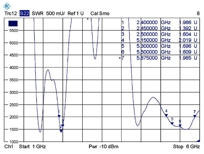 EAN 4043619888993 - DeLOCK 88899 antena para red Antena omnidireccional RP-SMA 7 dBi imagen 5
