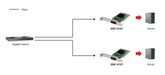 EAN 4015867142424 - LevelOne GNC-0107 adaptador y tarjeta de red Interno 2000 Mbit/s imagen 2