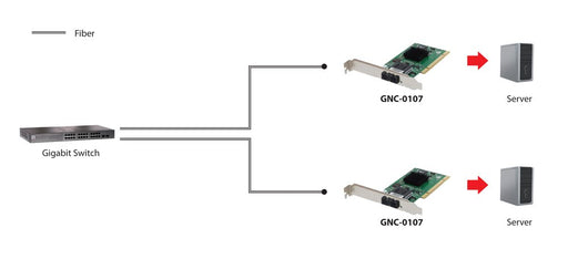 EAN 4015867142424 - LevelOne GNC-0107 adaptador y tarjeta de red Interno 2000 Mbit/s imagen 2