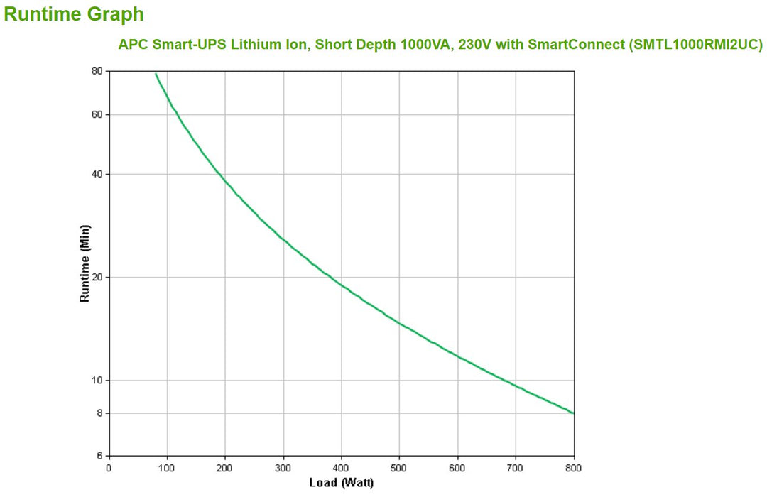 EAN 0731304402596 - APC Smart-UPS Lithium Ion Short Depth 1000VA 230V with SmartConnect sistema de alimentación ininterrumpid imagen 3