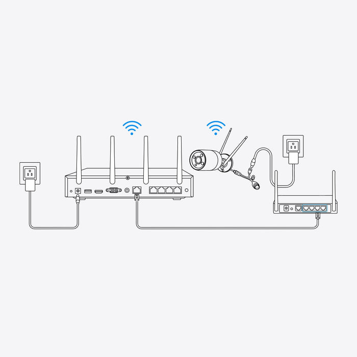 Reolink Nvs12-8mb4w Wifi System