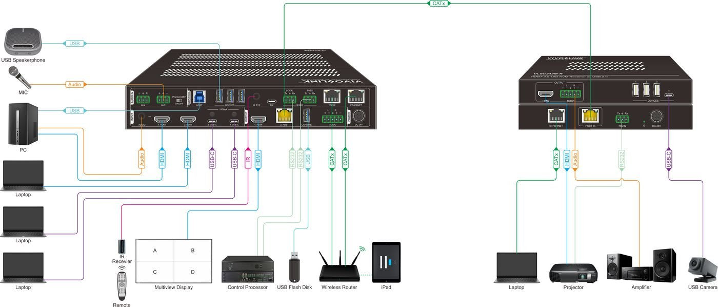EAN 5715063262047 - Vivolink VLSC242M escalador de vídeo imagen 2