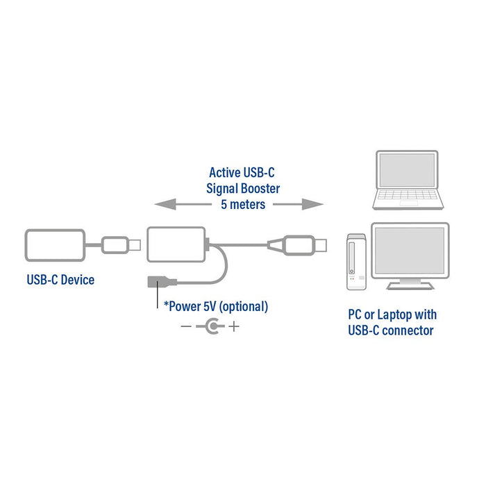 EAN 8716065419894 - ACT AC7060 cable USB USB 3.2 Gen 1 (3.1 Gen 1) 5 m USB C Negro imagen 3