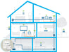 EAN 4250059685284 - Devolo Magic 2 LAN DINrail 2400 Mbit/s Ethernet Blanco 1 pieza(s) imagen 3