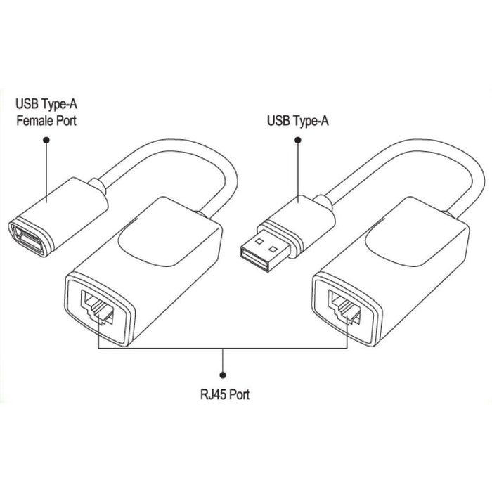 Extensión Usb Techly Mediante Cable De Red Rj45 Hasta 60 Metros