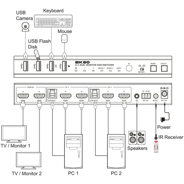 Inline Kvm Switch, 2x1 ,Hdmi 8k/60hz, Dual Monitor , Usb 3.2 Hub