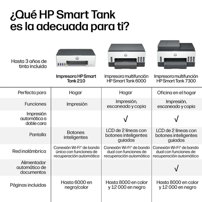 EAN 0199896172158 - HP Smart Tank 210 Printer impresora de foto Térmico 4800 x 1200 DPI Wifi imagen 6
