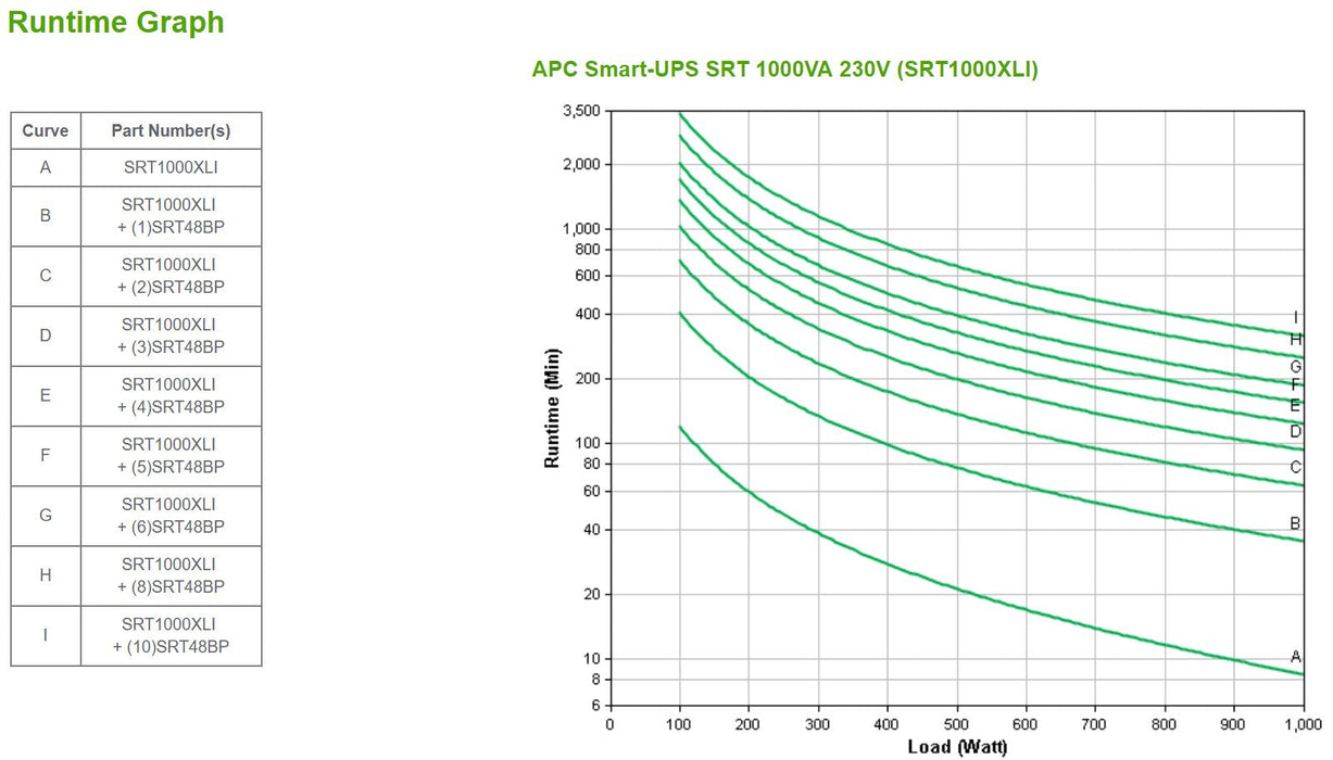 Apc Srt1000xli Sistema De Alimentación Ininterrumpida (Ups) Doble Conversión (En Línea) 1000 Va 1000 W