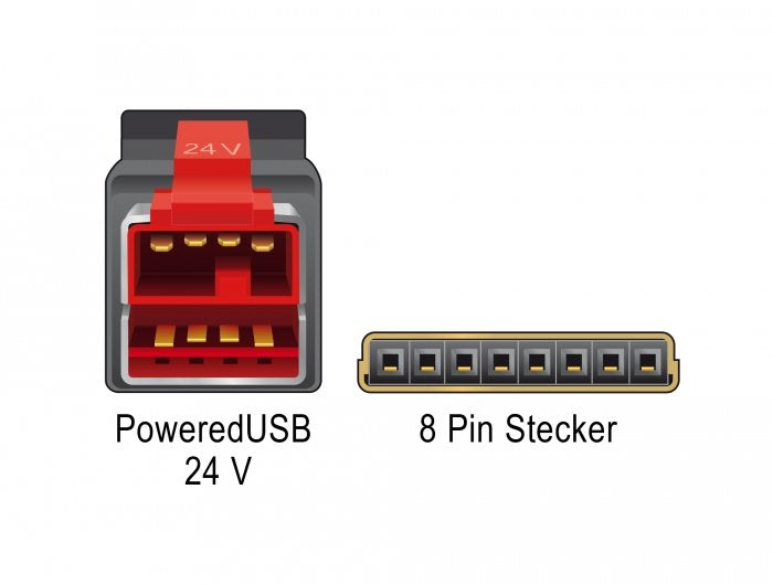 Delock 85479 Cable Poweredusb Macho 24 V > 8 Pin Macho 3 M Para Impresoras Y Terminales De Punto De Venta