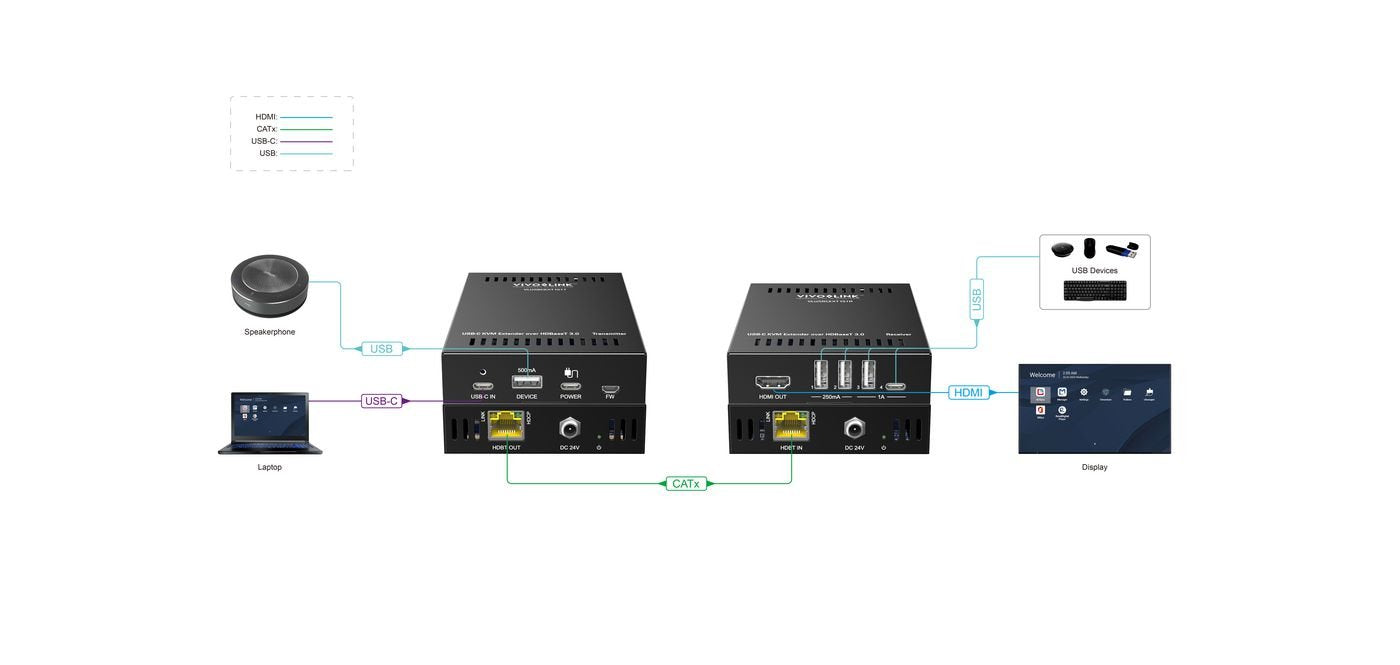 EAN 5705965989418 - Vivolink VLUSBCEXT151 extensor KVM imagen 5