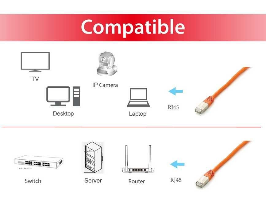 EAN 4015867163344 - Equip 605671 cable de red Naranja 2 m Cat6a S/FTP (S-STP) imagen 3