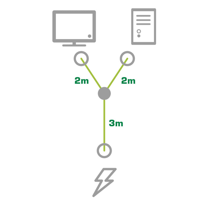 Cable En Y De Alimentación Inline Tipo F 1x Iec-C14 A 2x Iec-C13 5m
