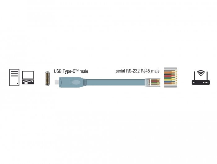 Delock Adaptador Usb 2.0 Tipo-C Macho > 1 X Serial Rs-232 Rj45 Macho 1,0 M Gris