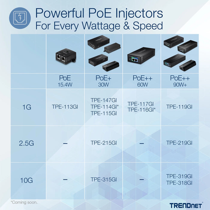 EAN 0710931163018 - Trendnet TPE-315GI adaptador e inyector de PoE 10 Gigabit Ethernet imagen 4