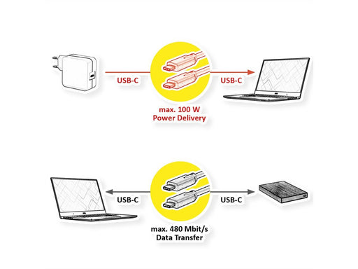 EAN 7630049624955 - VALUE 11.99.8310 cable USB USB 2.0 3 m USB C Negro imagen 2