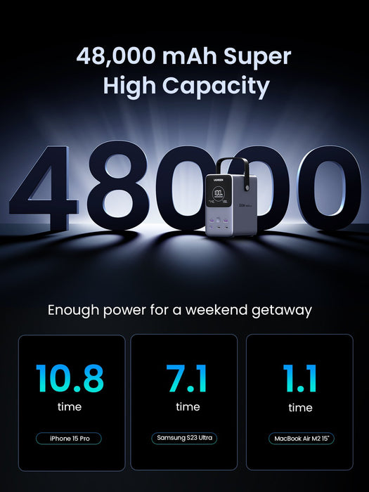 Ugreen 48000mah 300w Fast Charging Power Bank Gray