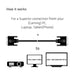 EAN 8719214471507 - CLUB3D DVI-D DUAL LINK (24+1) CABLE BI DIRECTIONAL M/M 3m 9.8 ft 28AWG cable DVI Negro imagen 4