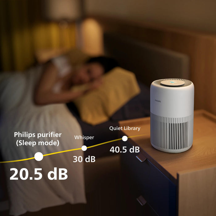 EAN 8720389039447 - Philips AC0920/10 purificador de aire 65 m² 49 dB 21 W Blanco imagen 8