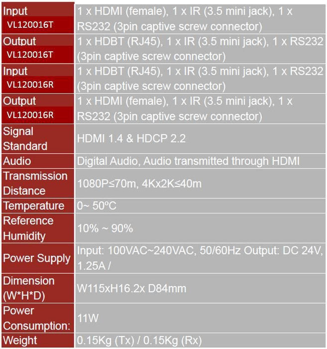 EAN 5712505765043 - Vivolink VL120016 extensor audio/video Transmisor y receptor de señales AV Negro imagen 2