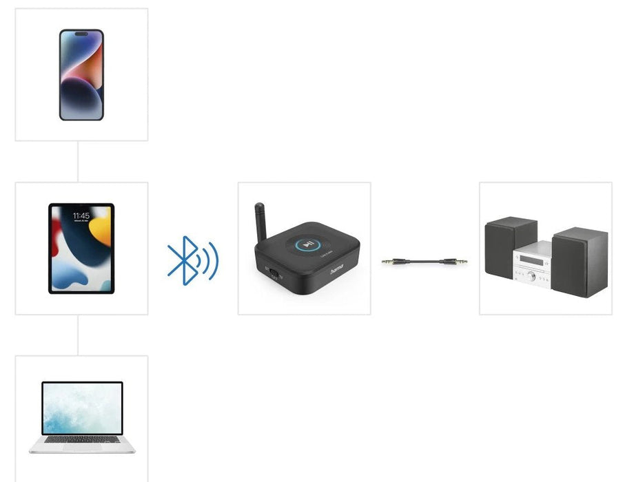 Adaptador Bluetooth Hama 00205321 Link.It Solo Receptor Bt5.3 Jack Usb-C Microsd 50m