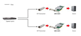EAN 4015867191095 - LevelOne GNC-0201 adaptador y tarjeta de red Interno imagen 2