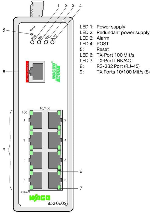Wago 852-602 Industrial-Managed-Switch 8 Ports 100base-Tx Profinet Schwarz
