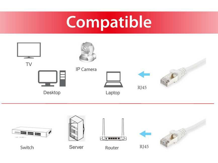 EAN 4015867594797 - Equip 605512 cable de red Blanco 3 m Cat6 S/FTP (S-STP) imagen 3