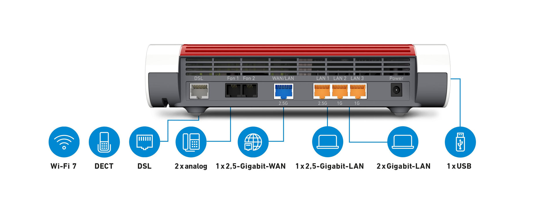 EAN 4023125030635 - Box 7682 router inalámbrico 2.5 Gigabit Ethernet Doble banda (2,4 GHz / 5 GHz) Blanco imagen 2
